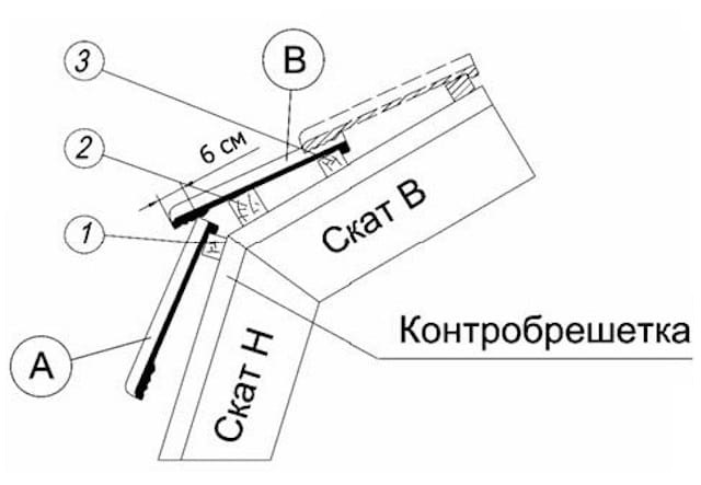 Прибивание шаговой обрешетки по нижнему скату