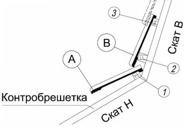 Укладка нижниго ряда черепицы