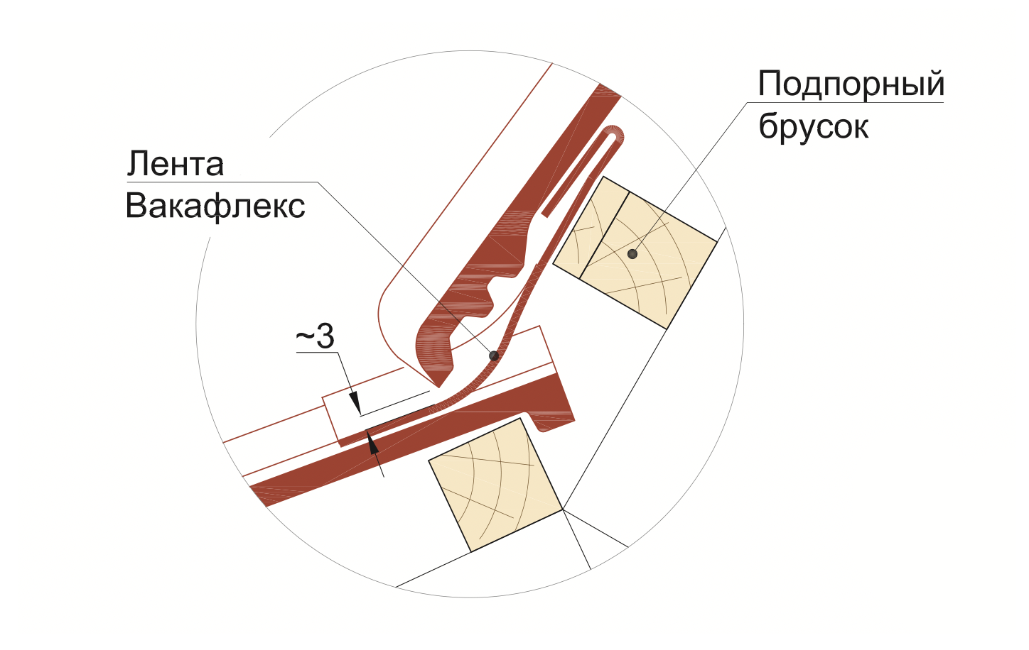 Защита стыка двух плоскостей с помощью «Вакафлекс»