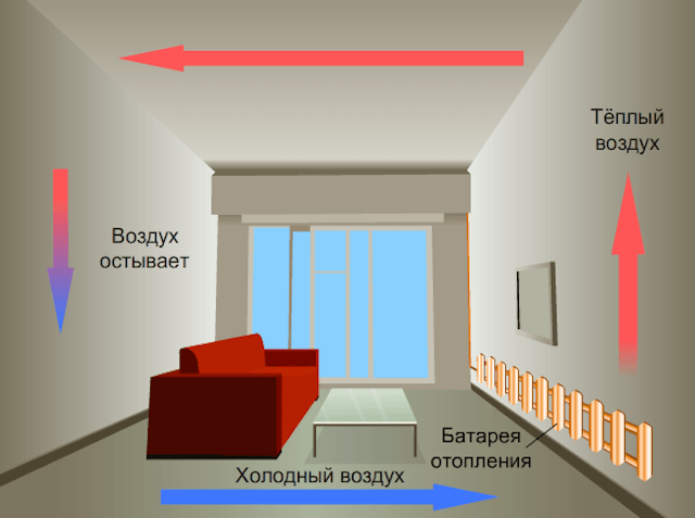 Естественная конвекция воздуха