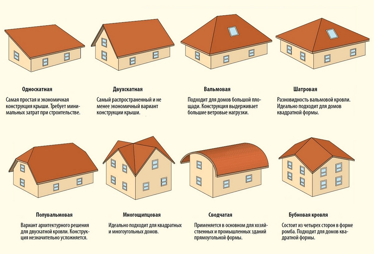 Формы скатных крыш