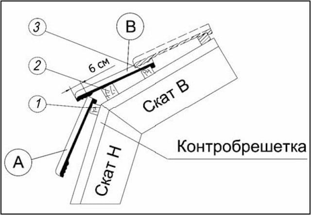 Прибивание шаговой обрешетки по нижнему скату