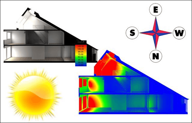 Распределение тепла в доме с разноскатной крышей