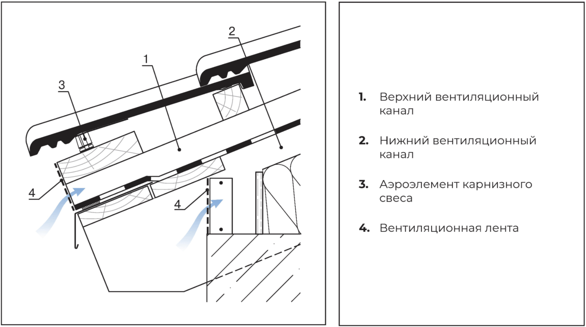 Схема устройства карнизного свеса без водосточной системы