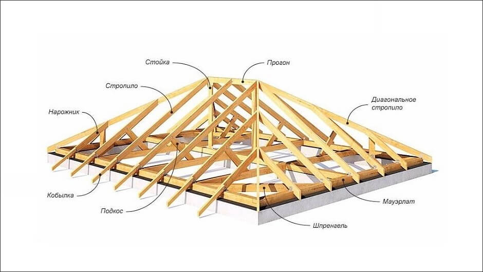 Стропильная система вальмовой крыши