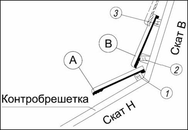 Укладка нижниго ряда черепицы