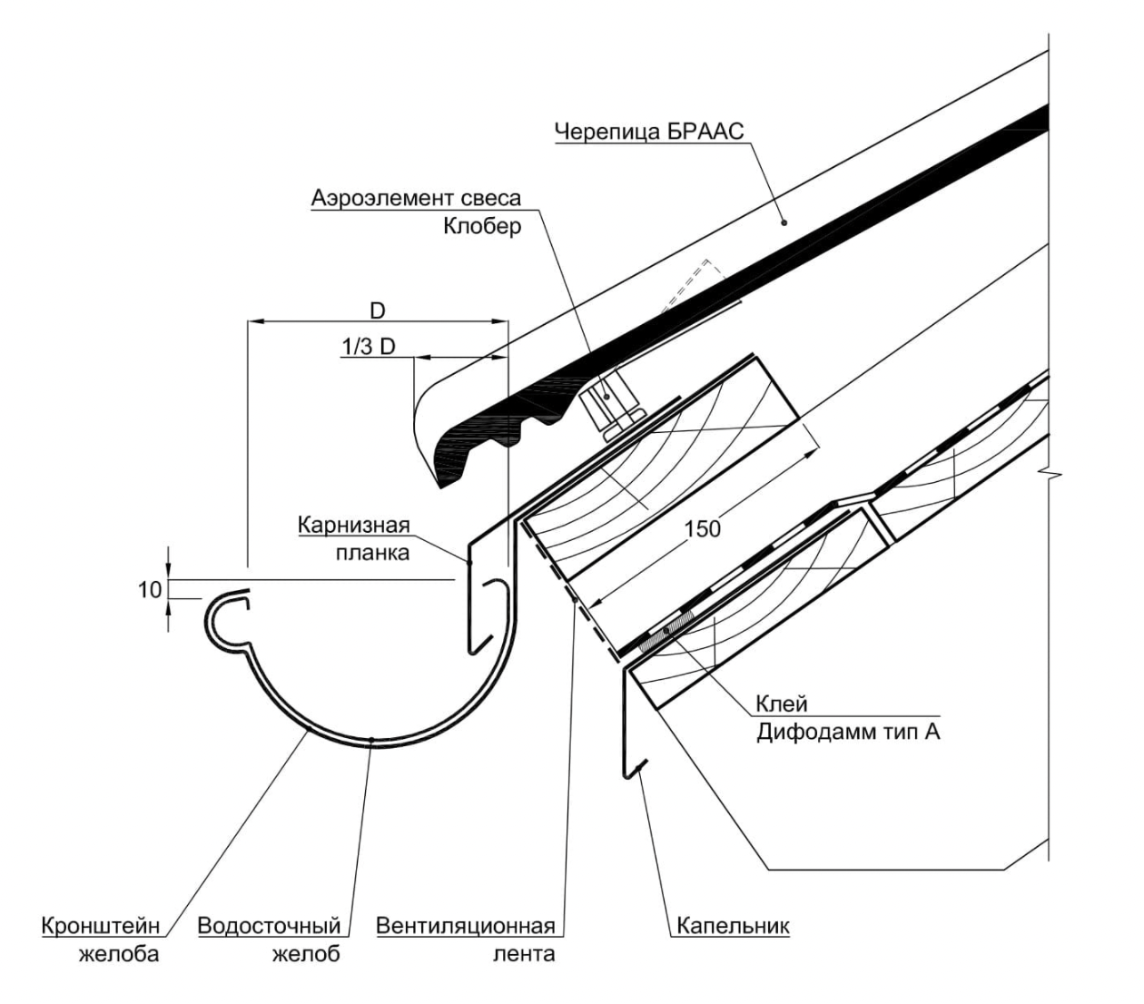 Обустройство карнизного свеса кровли