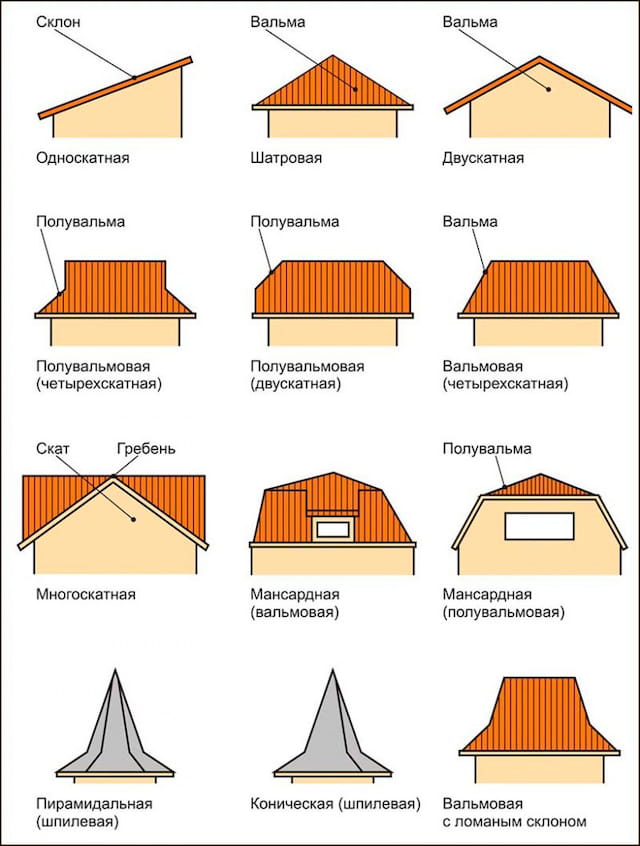 Что лучше – двухскатная или четырехскатная крыша?