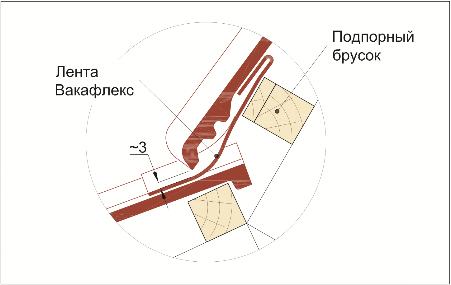 Защита стыка двух плоскостей с помощью «Вакафлекс»