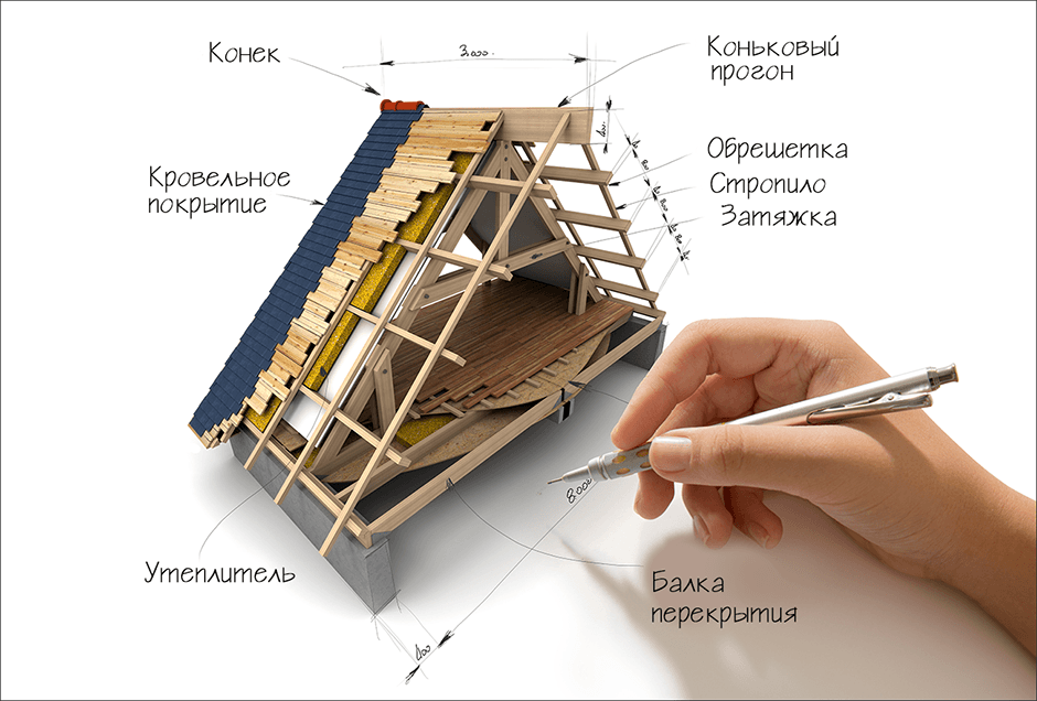 Как устроена крыша частного дома? 
