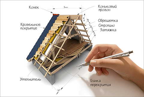 Как устроена крыша частного дома?